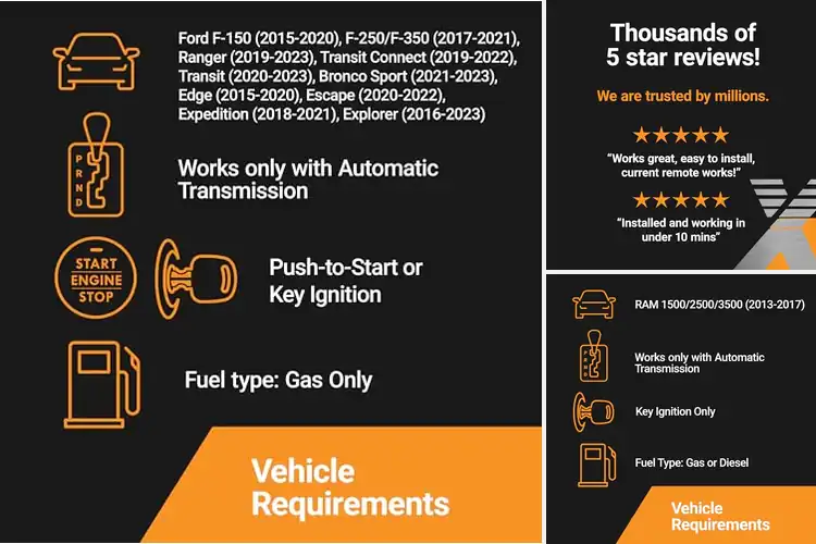 Detailed view of Best Remote Start Kits